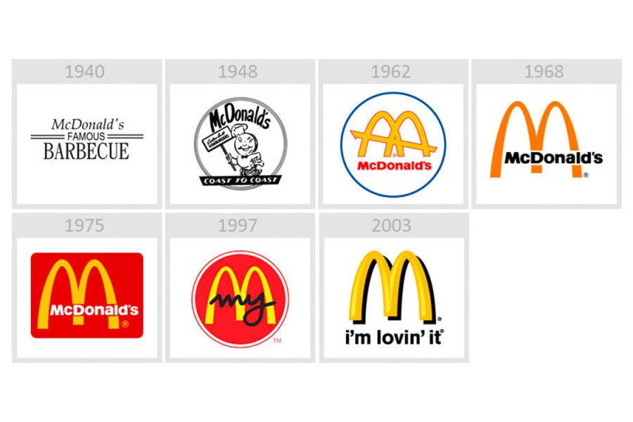 A Historical Journey Of Branding: Creating Memorable Brands